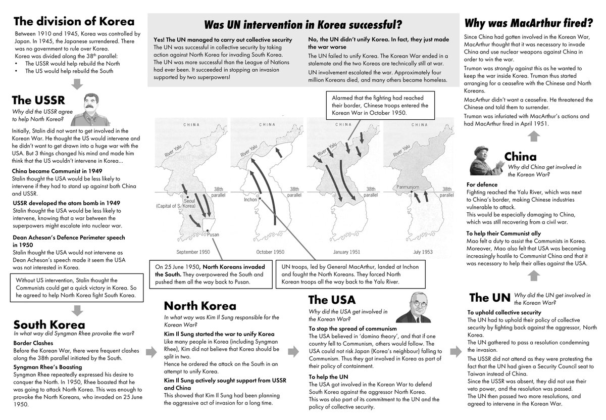Summary of origins of the Cold War, and the Korean War #historyteacher