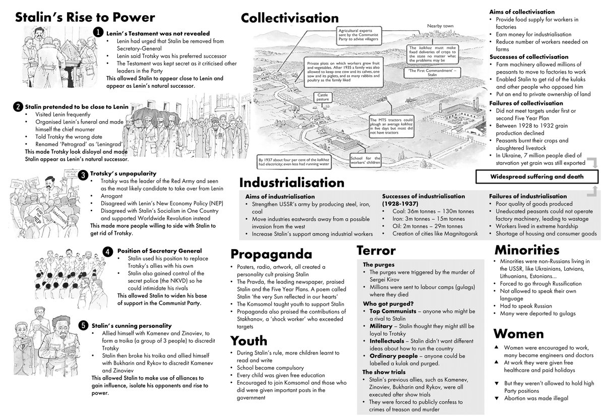 mdmdeniselim's tweet photo. I created these summaries for my kids this year. I haven't done one on WWII in the Pacific (it got removed from national exams due to COVID) so I guess I know what I should be working on next. #historyteacher https://t.co/yW14HN28ad
