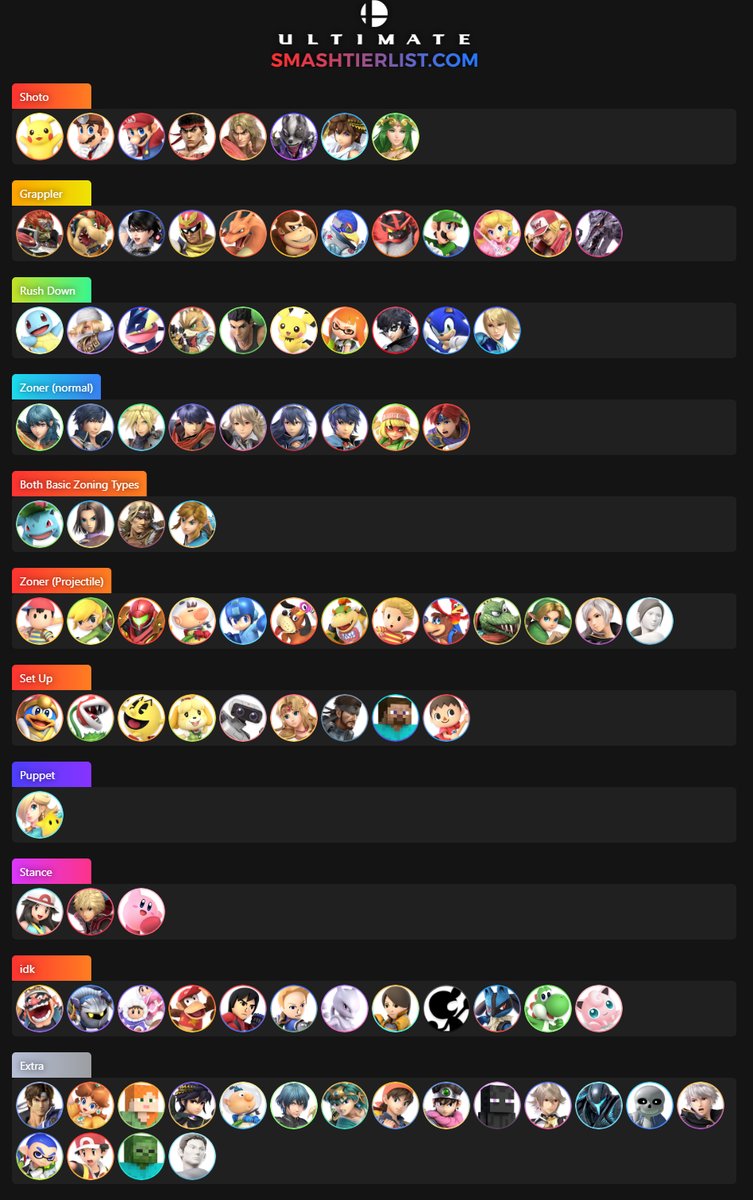 Here are my placements as to what type of fighter each character is in terms of a traditional fighter. I made this very quickly so don't be mad if I misplaced some things, also I'll be explaining some stuff in the replies.
