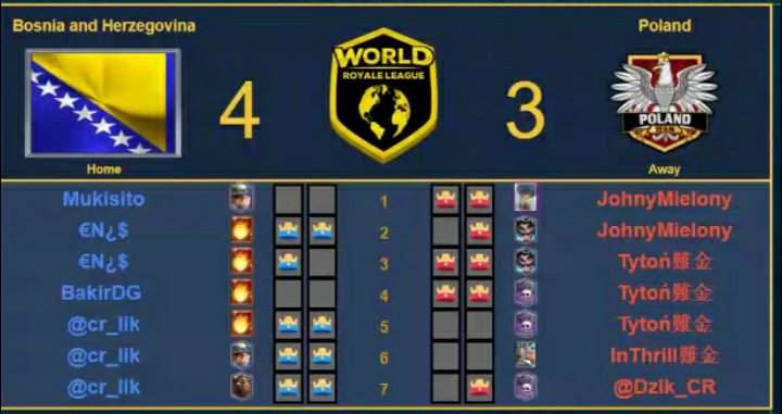 Top4 <a href="/WorldLeagueCR/">World Royale League</a> 🙂