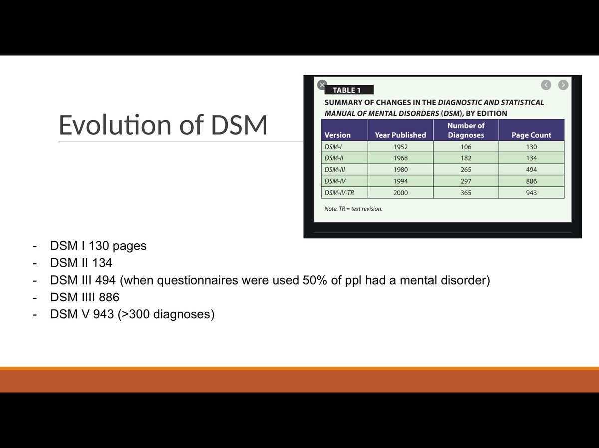 1/ I gave a talk to a group of GPs yesterday evening re:- the history&evolution of DSM (most did not have any awareness of the origins of diagnoses) - The differences between antideps & placebo for depression (most thought placebo accounted for 50% of action rather than >88%)