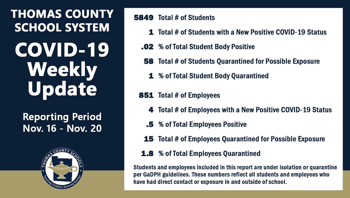ThomasCountySchools (@tcjacketsbuzz) on Twitter photo 