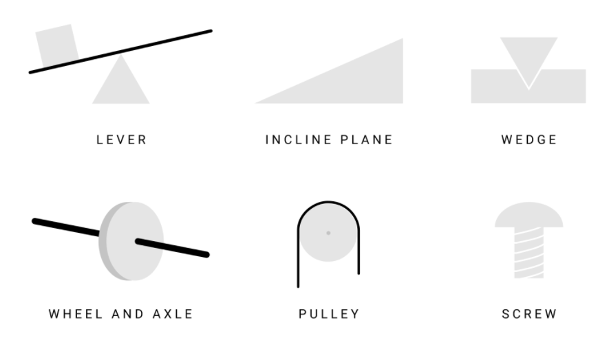 Habrás oído hablar alguna vez de las palancas en el colegio. La movida esa de dame una palanca lo suficientemente larga y moveré el mundo, etc.