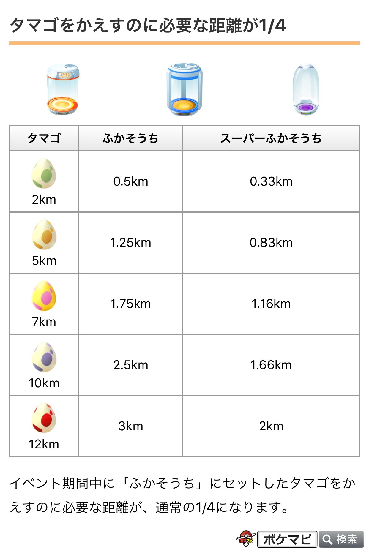 ポケモンgo攻略情報 ポケマピ ブーバーのコミュニティ デイ 11 21 土 11時 17時 ブーバー大量出現 色違いの可能性あり ブーバーンの特別な技 10まんボルト 2km卵からブビィ孵化 孵化距離1 4 有料spリサーチ ひふきポケモンを