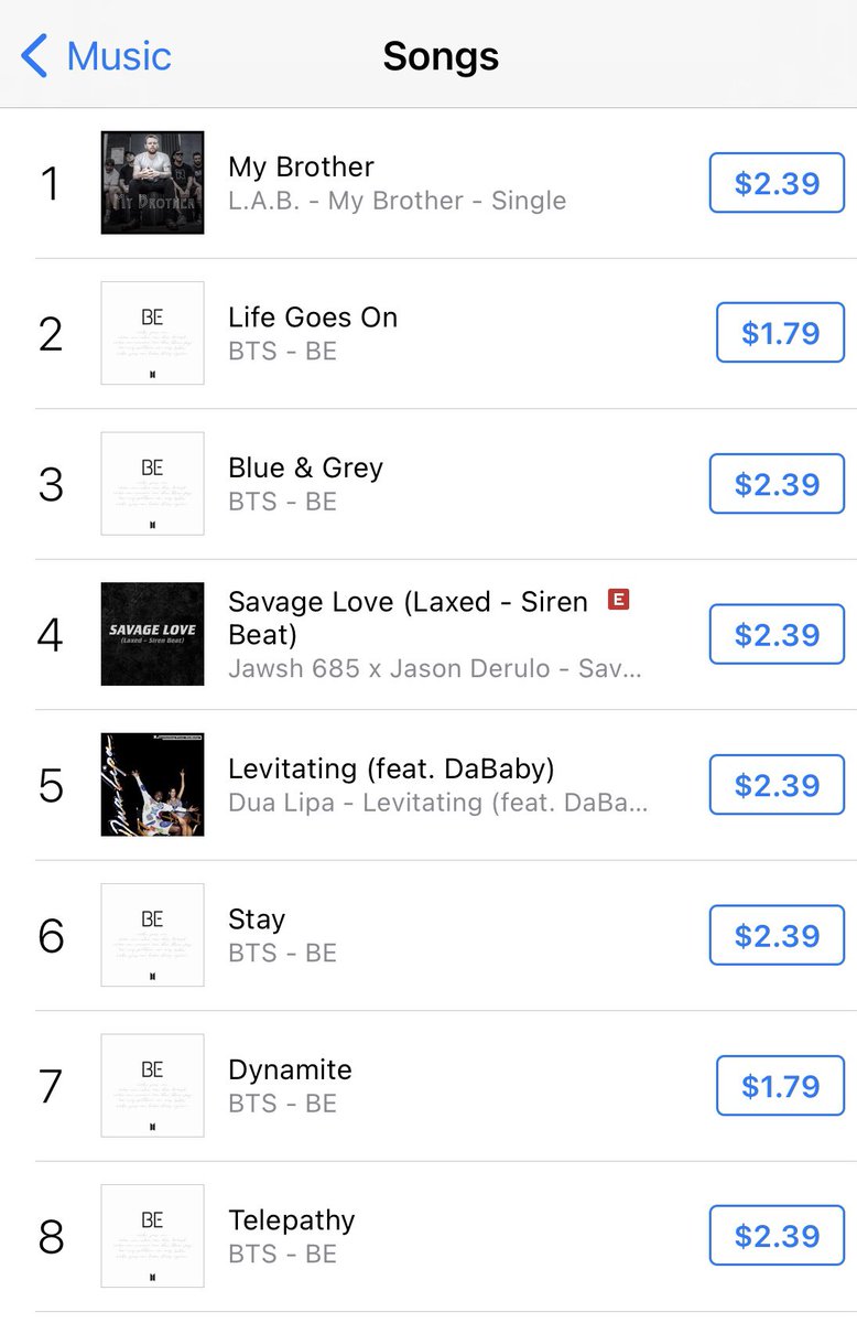 NZ BTS Charts⁷🇳🇿(IA) tweet media