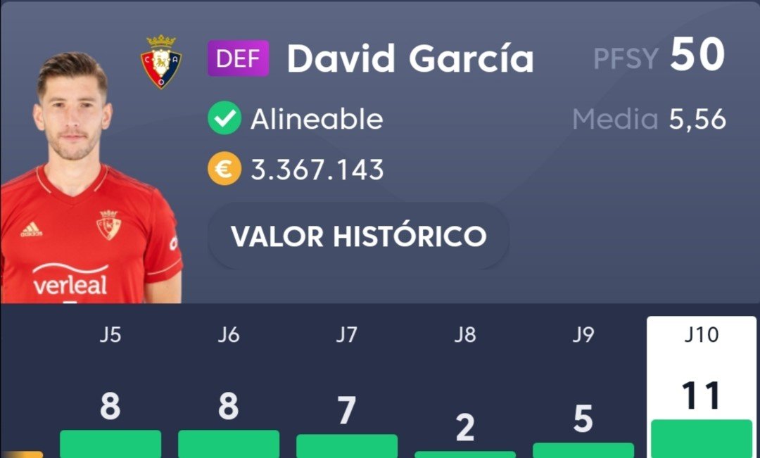Puntos Fantasy del @CAOsasuna - @SDHuesca #LaLigaSeJuegaEnFantasy 🧐
https://t.co/1S6TzD5VW2 https://t.co/7TPay5uFy4