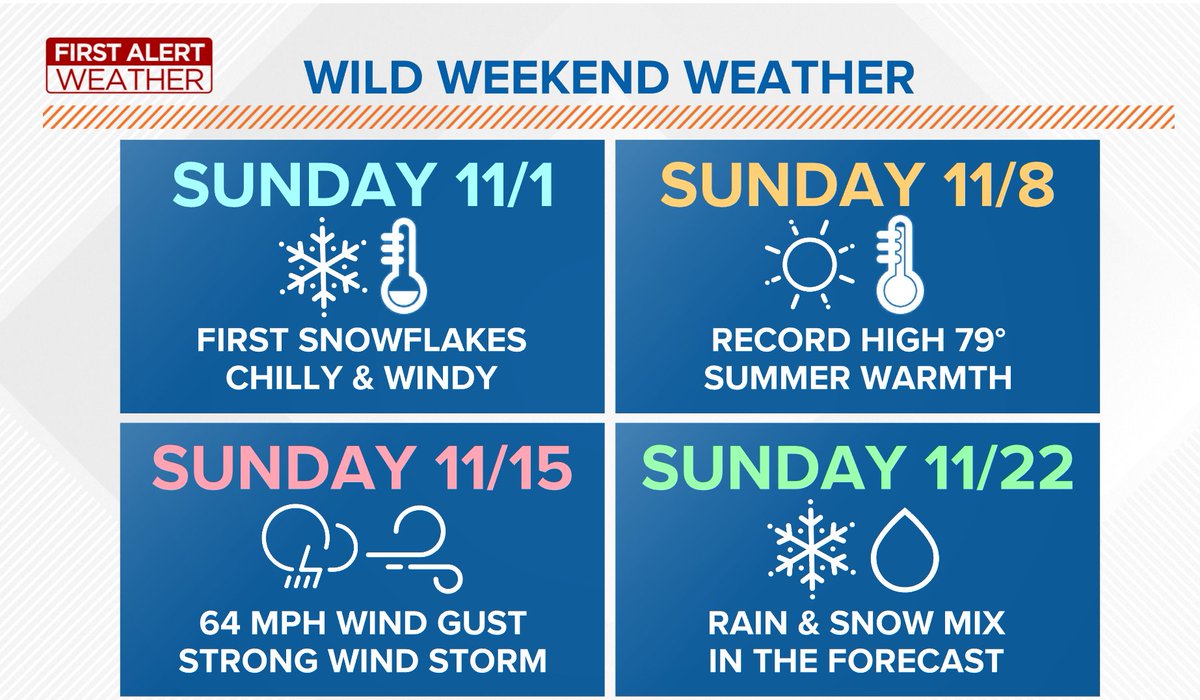 WTOL11Toledo's tweet photo. We've been having a case of the Sundays, not the Mondays, by the looks of this wild weather. Get your latest First Alert Forecast here: https://t.co/aDIAGF20gB https://t.co/aiHfs4yhIi