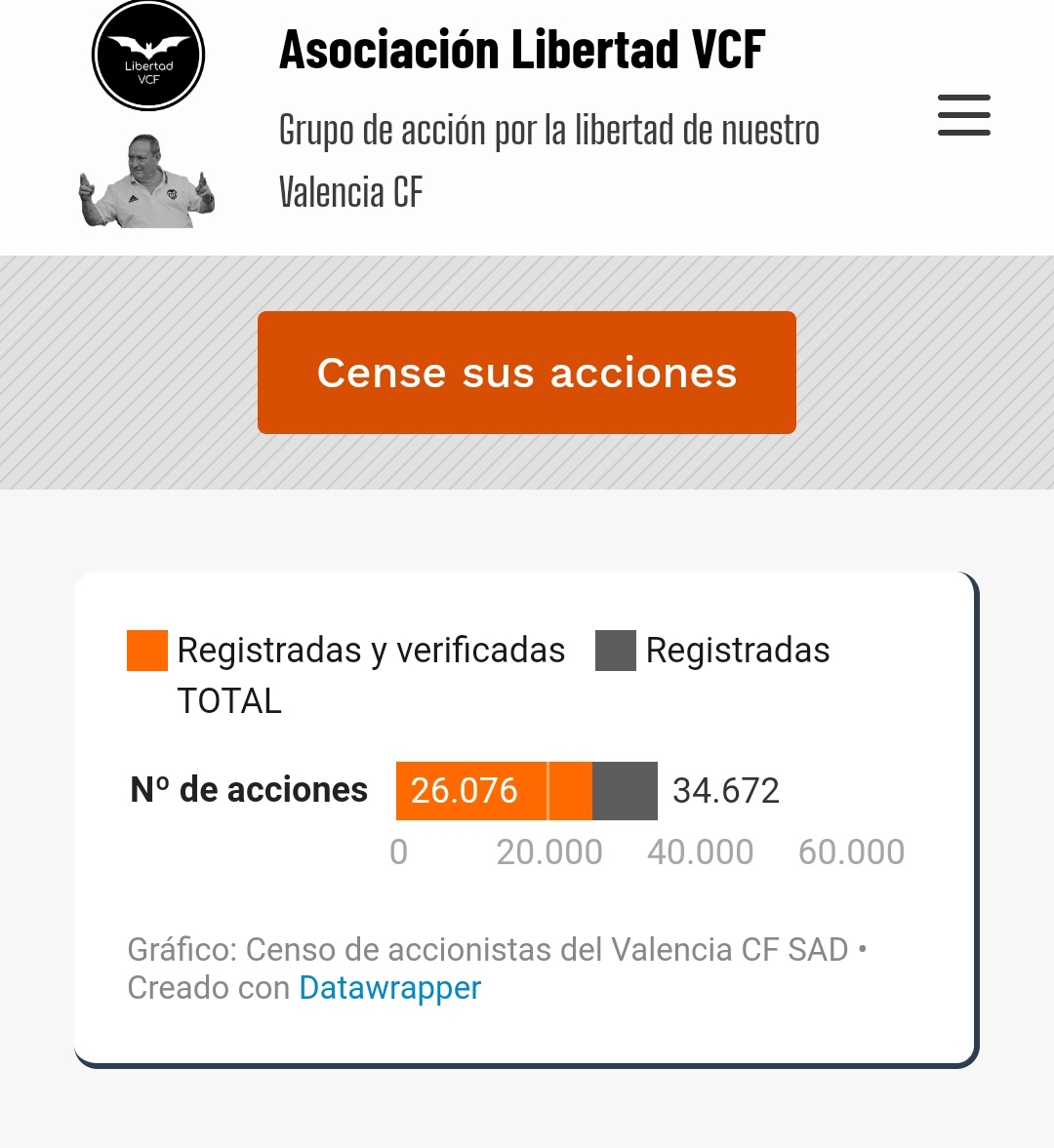 Imagine: the average shareholder owns 11 shares.The 1% of the ownership is 36,000 shares. @LibertadVCF would need to register around 3,273 individuals just to get there.And... in an incredible turn of events, they're actually about to pull it off.(12/13)