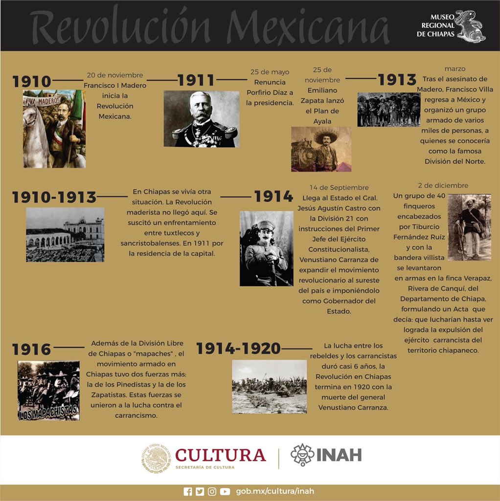 Museo Regional de Chiapas-INAH on Twitter: 