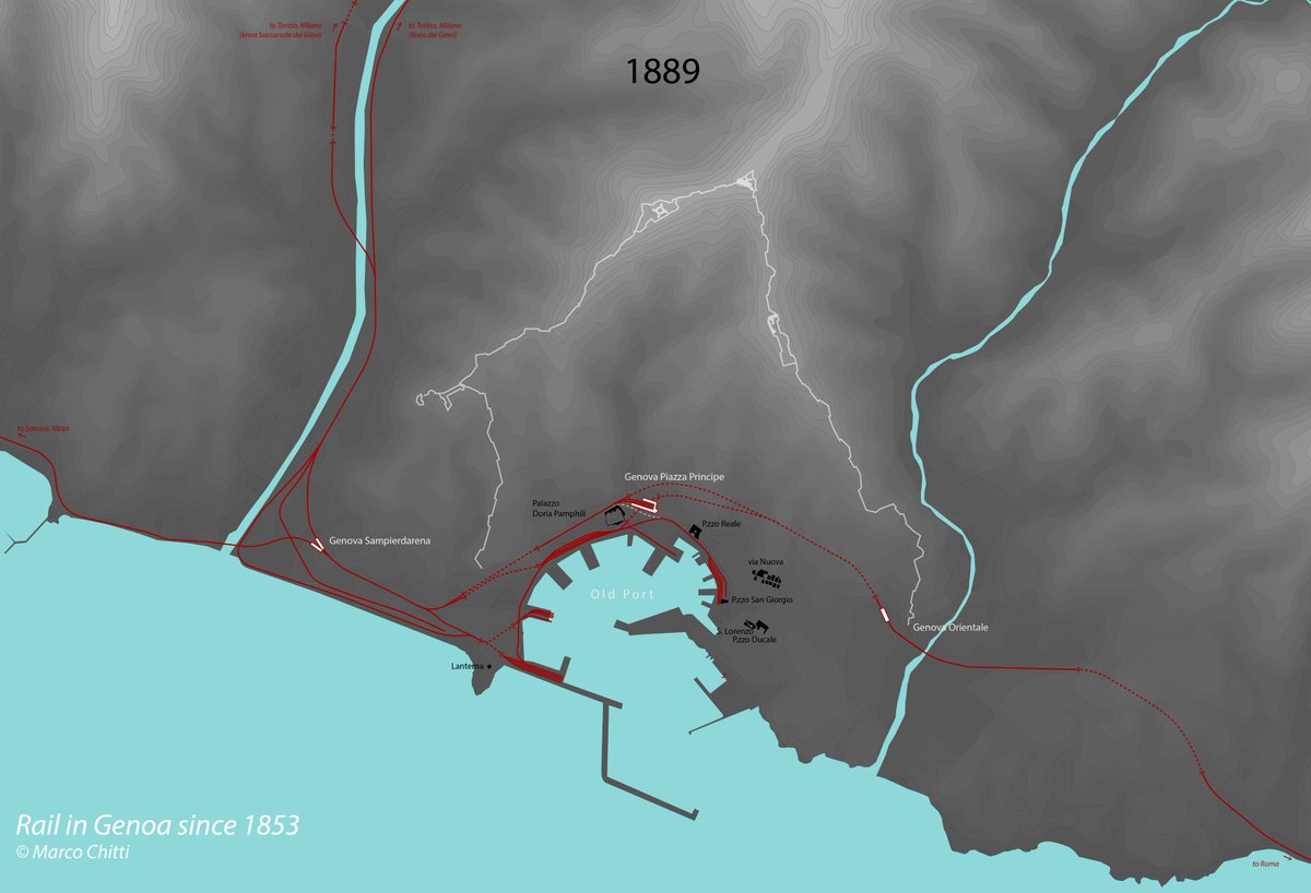 8/ Then, it's just a crescendo. A second line, the Succursale dei Giovi, is built to relieve the original cross-Appennine line, with lower grades and better geometry. Another more direct line to Turin is added too. Then, more tunnels and more yards to serve a growing traffic