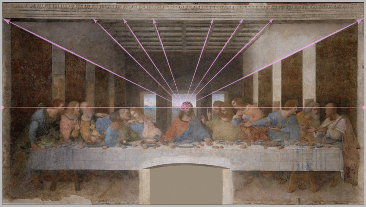 13/ This is just what we typically call “perspective”. Parallel lines in the object converge in the photo to a vanishing point at the horizon. In art, this became all the rage starting in 1300s. Here is the same scene, the last supper, before and during the Renaissance.