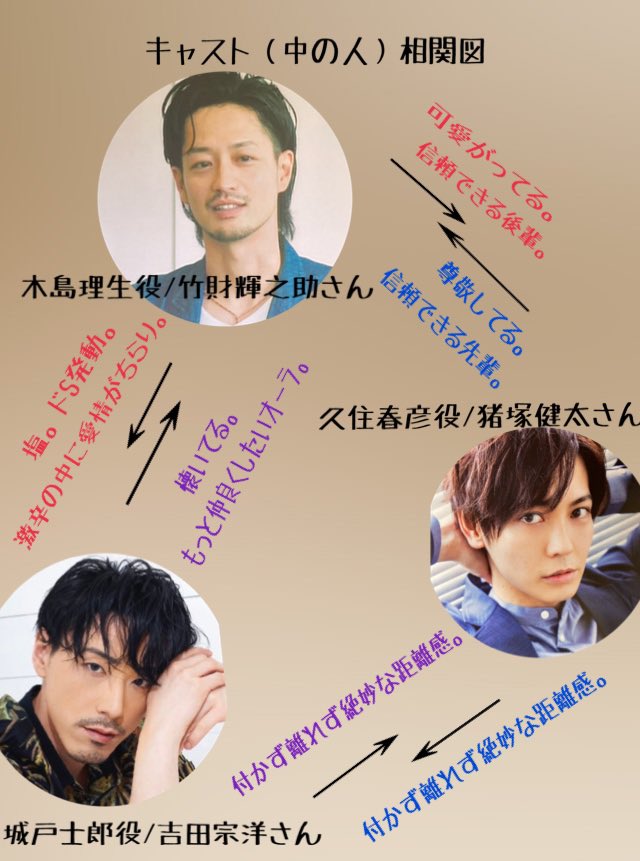 日本からの直送 ポルノグラファー Blu-ray バラ売り可⭕️ 本・音楽