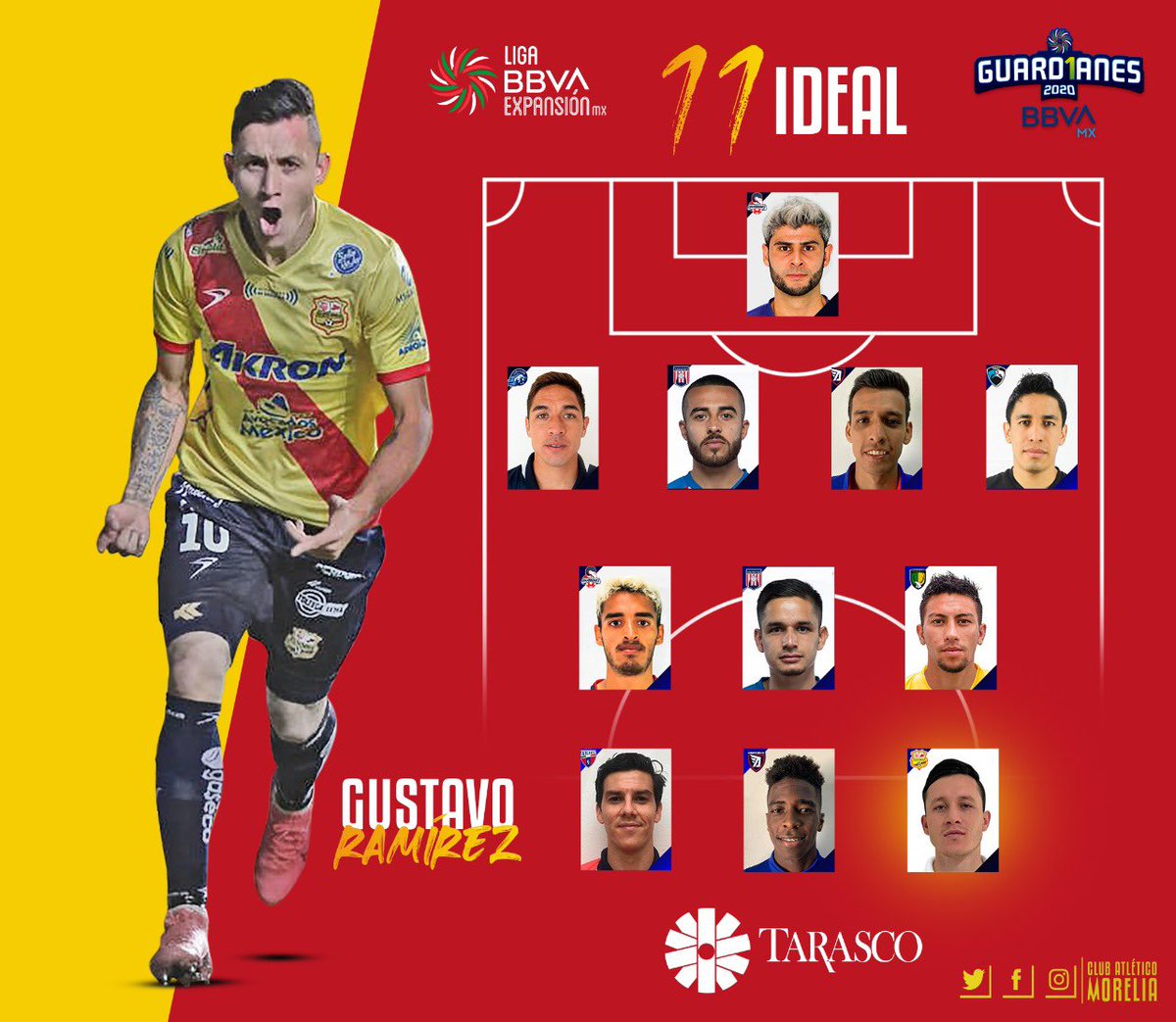 C_A_Morelia's tweet photo. | Tarasco | Te la debían desde @AlebrijesOaxaca; justicia al goleador de la @LigaMXExpansion @gus_rmz19.  ¡Felicidades por tu inclusión en el once ideal! 

 🎶 Pa pa pa... P A R A G U A S 🎶 

#LaHistoriaContinúa🟡🔴 https://t.co/6IZKGs5bCF