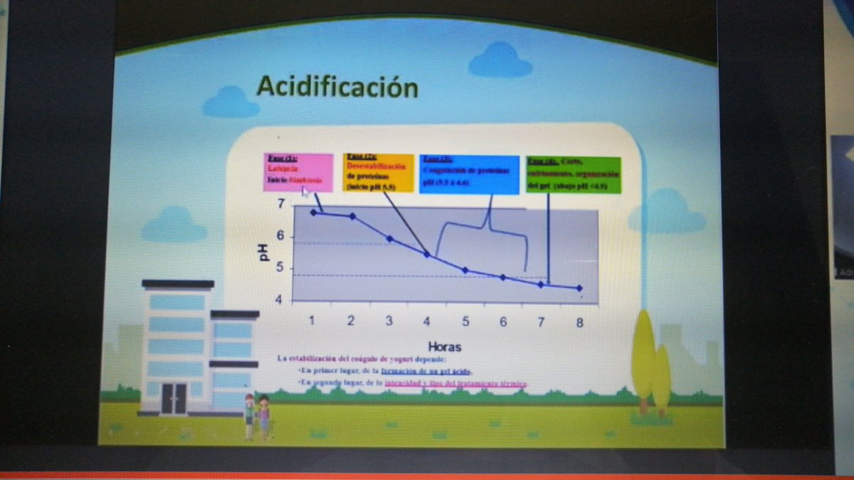 3ra charla de la 4ta seccion de la II Semana de  la Ciencia y Tecnología de Alimentos Tema: Innovación en procesos lácteos. Proceso de acidificacion estabilidad del coágulo del yogurt <a href="/UniversidadUNAD/">Universidad UNAD</a> <a href="/ClaudioCamiloG1/">Claudio Camilo Gonzá</a> <a href="/IngClaraS/">Clara Sanchez</a> <a href="/lauramreyes1/">lauramreyes</a> <a href="/IngYuneidys/">Ing. YUNEIDYS OÑATE</a> <a href="/ingnormabejurac/">Norma Beatriz Jurado</a>