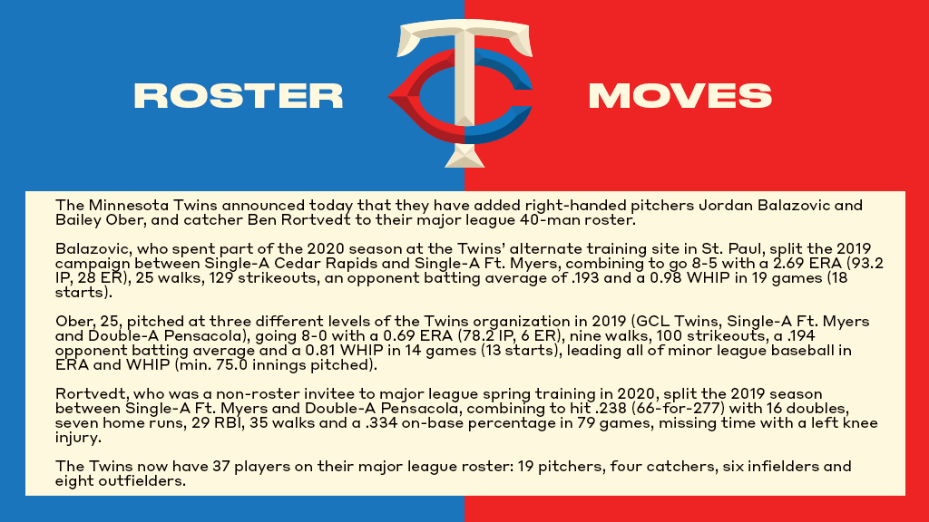 Twins's tweet photo. #MNTwins Roster Moves: Club Adds Three Players to Major League Roster. https://t.co/5u20kBOa49