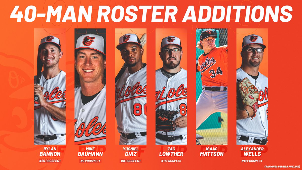 Added to the 40-Man today 👀📈