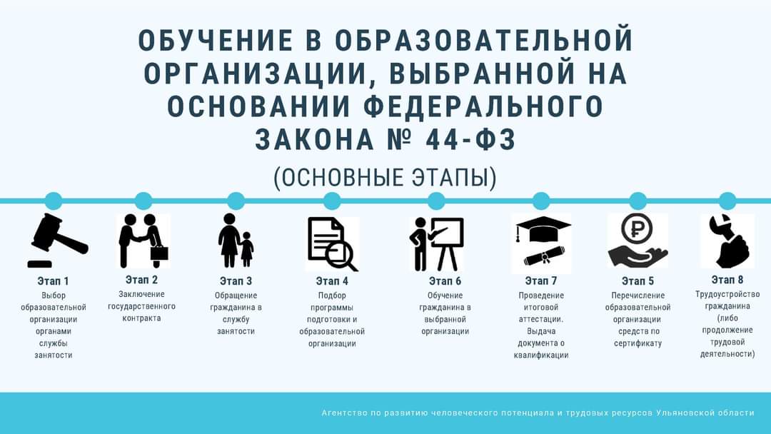 🎓Обучение женщин с детьми👩‍👦‍👦
👉С 2020 года в рамках национального проекта «Демография» на территории Ульяновской области осуществляется обучение женщин с детьми. Проект позволяет решить задачу, которую поставил Президент Российской Федерации Владимир Путин в своем указе.