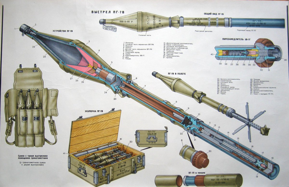 ソ連/ロシア軍　RPG-7　PG-7VR樹脂プラモデル タンデムヒート ソ連/ロシア軍 RPG-7 PG-7VR樹脂プラモデル タンデムヒート RPG-7