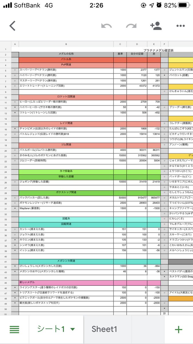 やま Yama19dd 現時点のプラチナメダル の数をカウントしてみたら41個でとりあえず安心しました 絶望的なメダルはwayfarer いまだゼロ 相棒 メガ進化関連ですかね あとリトレーンも辛い ポケモンgo Pokemongo プラチナメダル T Co やま Yama19dd 現時点のプラチナメダル の数をカウントしてみたら41個でとりあえず安心しました 絶望的なメダルはwayfarer いまだゼロ 相棒 メガ進化関連ですかね あとリトレーンも辛い ポケモンgo Pokemongo プラチナメダル T Co