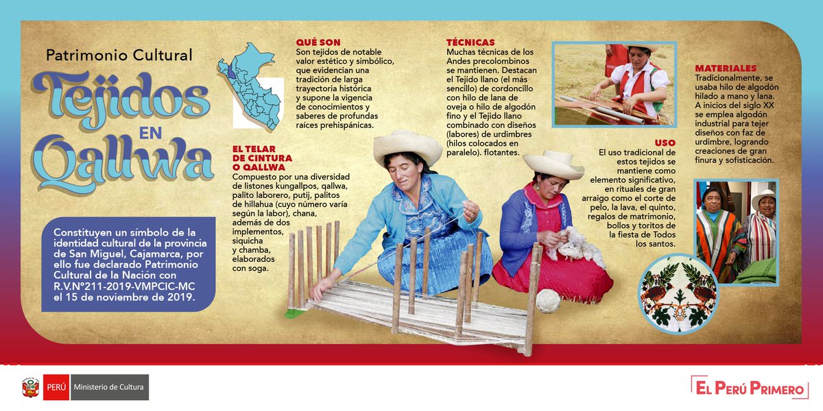 #PatrimonioInmaterial 
Hace un año, se reconoció como Patrimonio Cultural de la Nación 🇵🇪, a las prácticas, conocimientos y técnicas asociados a la producción de tejidos en Qallwa, en la provincia de San Miguel de la región Cajamarca. 🔝

#ViveCultura