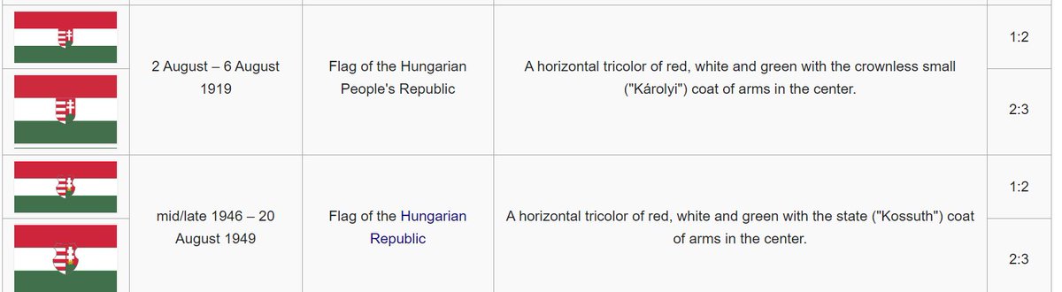 1) That is not the "fascist flag of Hungary," but the *republican* one. The key thing there is lack of a crown on the CoA: that& #39;s the symbol of Hungary& #39;s previous two democratic republics in 1918-19 and 1946-47. Fascists in fact hated that symbol as one of liberalism.