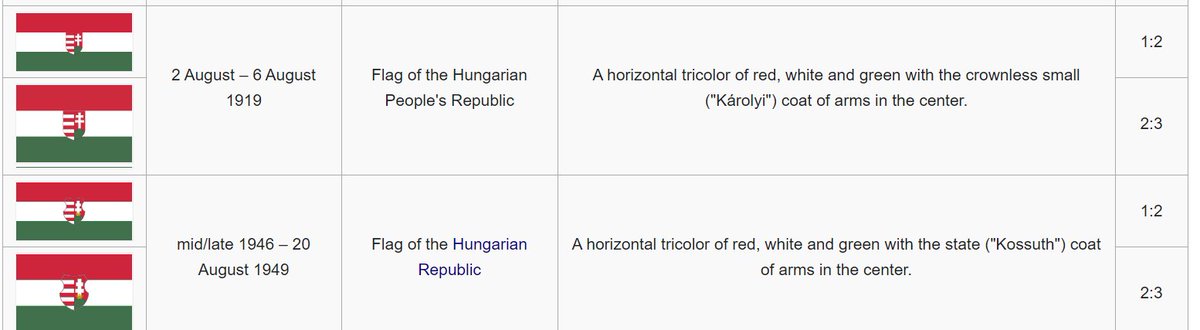 1) That is not the "fascist flag of Hungary," but the *republican* one. The key thing there is lack of a crown on the CoA: that's the symbol of Hungary's previous two democratic republics in 1918-19 and 1946-47. Fascists in fact hated that symbol as one of liberalism.