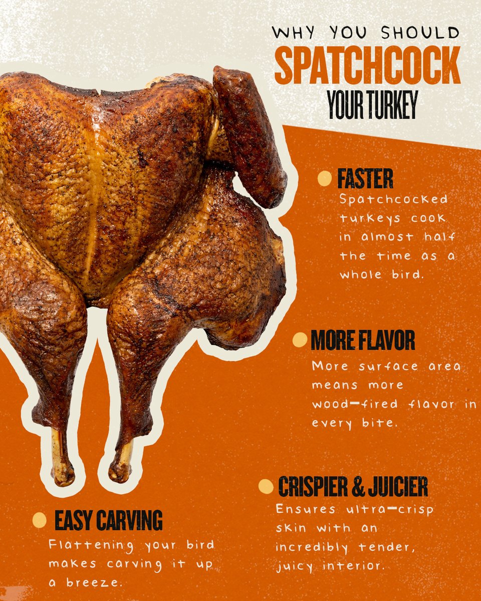 Spatchcocking is easier, faster, and more flavorful, and it’s not nearly as intimidating as it might seem at first glance. Check out some of the benefits above, and be sure to keep following along all week for more tips and tricks on spatchcocking your turkey. https://t.co/vgnSEN6Hcf