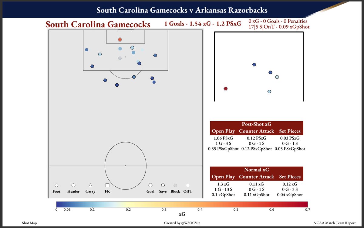 Women's Soccer Visualizations tweet media