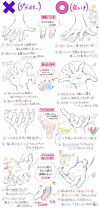 手を描くのが苦手すぎる…?ときの

「手が上達しやすい点⭕️」

「手が上達しにくい点❌」 