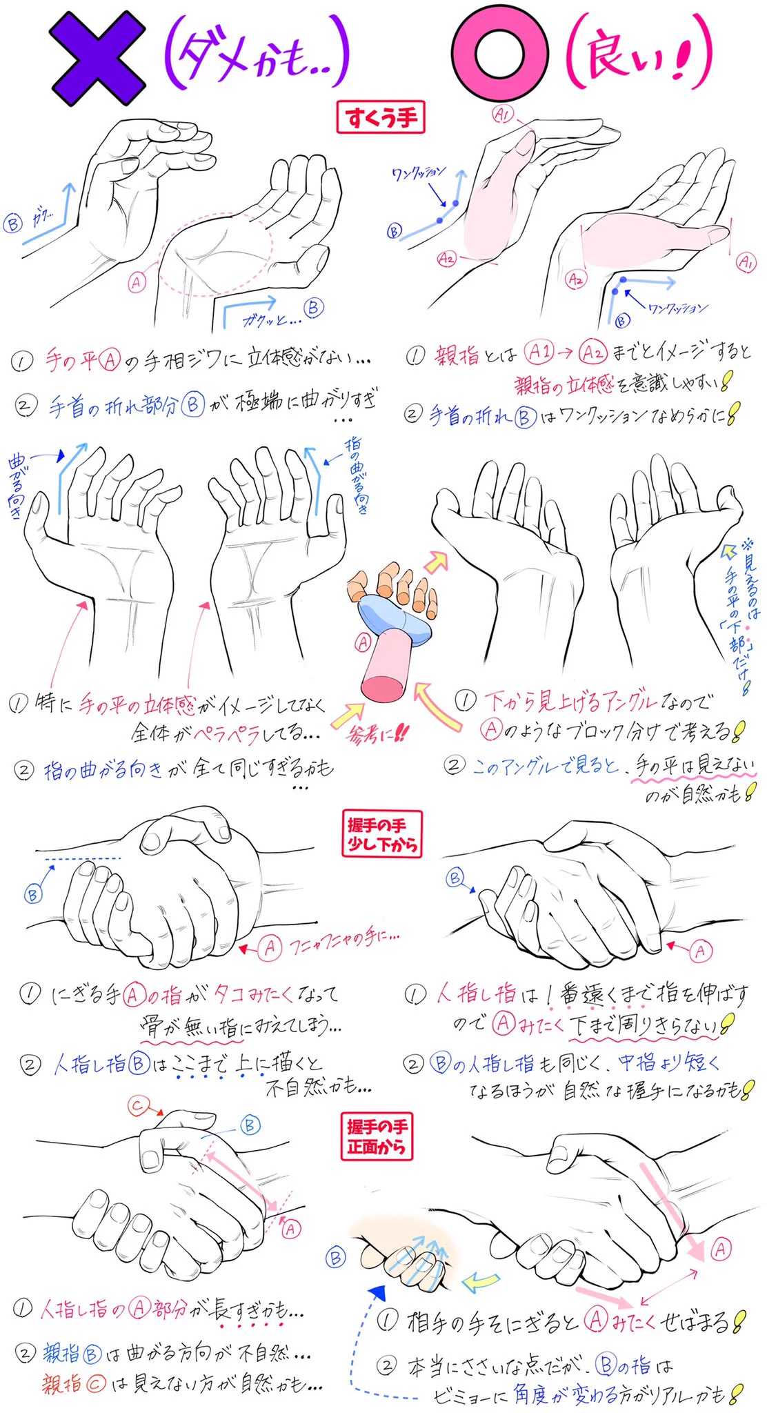 手を描くのが苦手だと感じている絵描きさん必見！上手な手はこのようにして描けるよ！