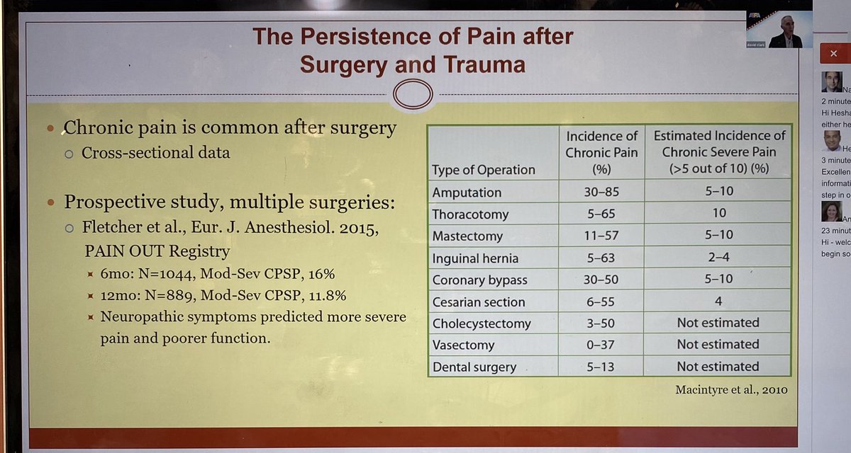 Nadia_Hdz_MD's tweet photo. Look at the incidence of chronic pain after amputation. We place indwelling perineurial catheters for all amputation patients but I really feel we need to direct more attention to this. @AnesthesiaUTH @jblairdehaan @SudiptaAthreya @XuanLangridgeMD  @danielshohamMD https://t.co/AKP8zjmWtT