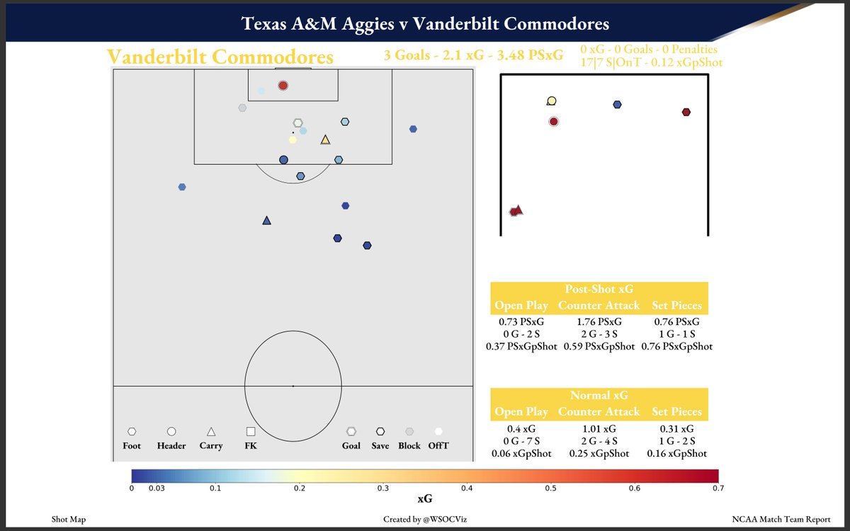 Women's Soccer Visualizations tweet media