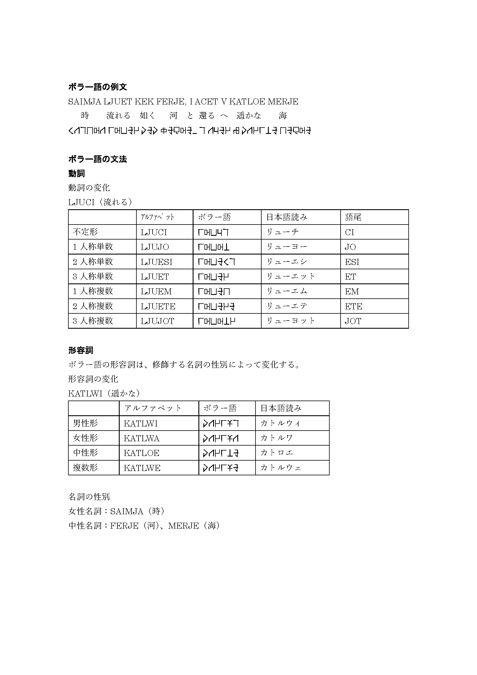 ミレーネル リンケ中尉 ないと不便なので 暫定的にボラー語を捏造してみた 公式でもいずれ作られると期待したいところだけど たとえ作られるとしても何年も先の話だろうということで 今はこれで代用 ちなみに 文法はガミラス語とほぼ同じ