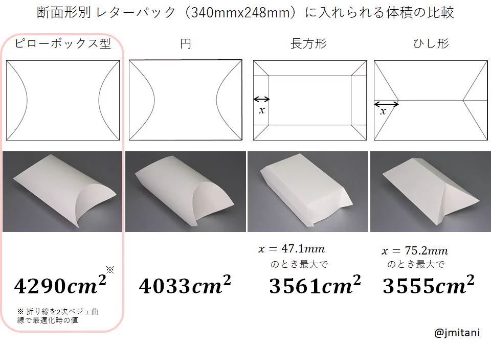 三谷 純 Jun MITANI on X: 
