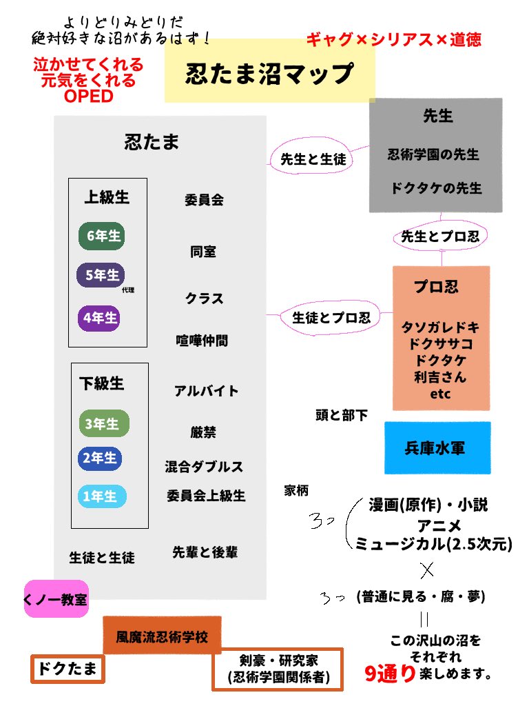 OHO_83emon's tweet photo. 忍たまを知らないオタクに
めっちゃ布教したい。 https://t.co/SYmyQACKqH