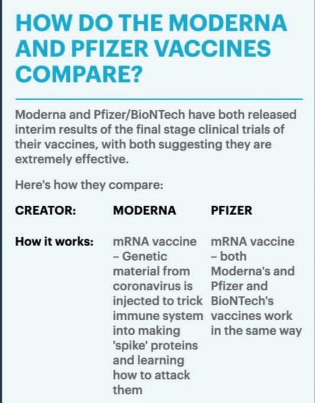 GSTIncorporated's tweet photo. Right now there are 2 COVID-19 vaccines from major pharmaceuticals, do you know all the differences between them? 

#GSTI #BioDefense #COCOSafer #Colorado #Company #KillCovid #SaveOurSelves #BackToNormal #ForcedNormal #covid #biden #bitcoin https://t.co/L18NWJC2qM