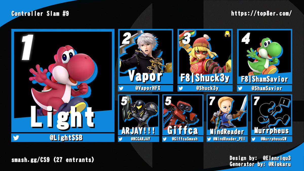 Congrats to <a href="/LightSSB/">Light</a>  on winning Controller Slam #9! As well as the rest of our stacked Top 8
2nd <a href="/VaporHFX/">bryan</a>
3rd <a href="/Shuck3y/">Ben Randall</a>
4th <a href="/ShamSavior/">ShamSavior</a>
5th <a href="/NCGARJAY/">ARJAY!!</a>
5th <a href="/GiffcaSmash/">Giffca</a>
7th <a href="/MindReader_PEI/">Morgan Therien</a>
7th @MurrpheusGW