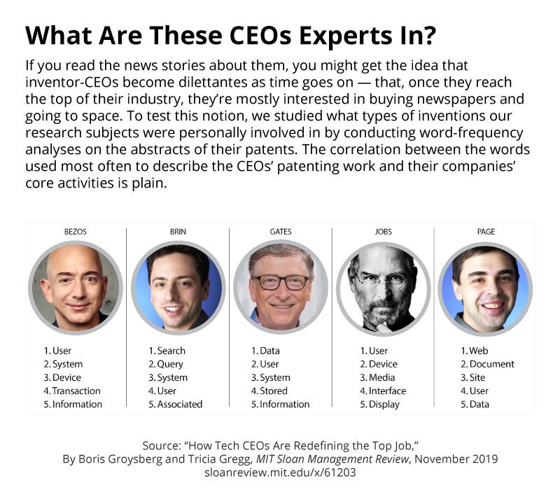 About a quarter of high-tech companies are run by #CEOs who double as inventors ➡️ mitsmr.com/34m1R7O