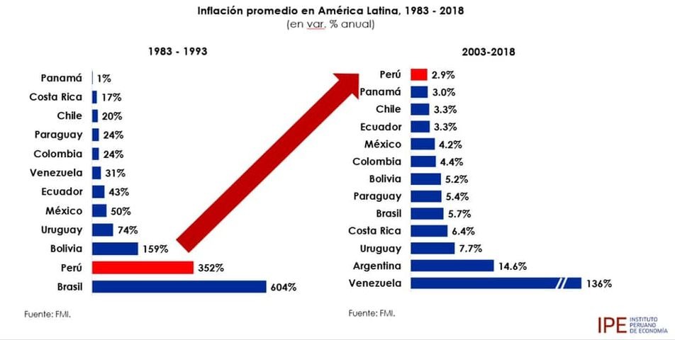 marthamoyano's tweet photo. Esto es lo que la constitución del 1993 logró!!
Entienden? https://t.co/XgnbckslwR