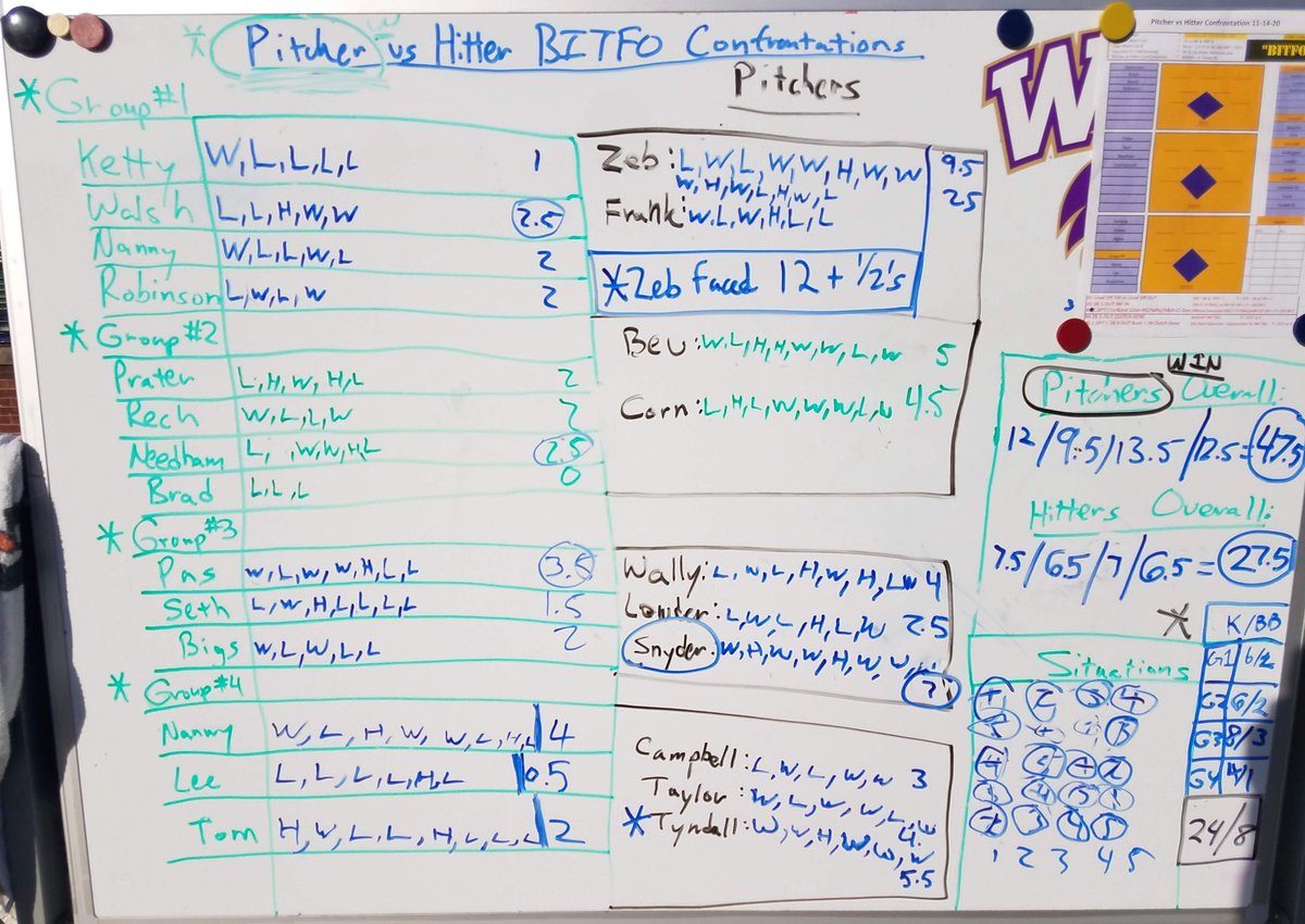 Coach_Mo25's tweet photo. So VERY Proud of our Players, Coaches, Managers &amp; entire Administrative support staff, as our TEAM wrapped up a distinctly innovative, productive &amp; challenging 2020 Fall Practice segment (3 wk Pit vs Hit Challenge) on AWESOME 70 Degree Nov. Cullowhee day💪⚾️🇺🇸
@Catamounts @WCU https://t.co/0jSarlTzym