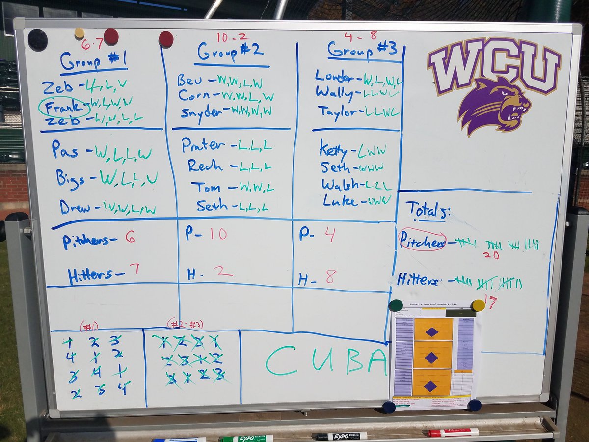 Coach_Mo25's tweet photo. So VERY Proud of our Players, Coaches, Managers &amp; entire Administrative support staff, as our TEAM wrapped up a distinctly innovative, productive &amp; challenging 2020 Fall Practice segment (3 wk Pit vs Hit Challenge) on AWESOME 70 Degree Nov. Cullowhee day💪⚾️🇺🇸
@Catamounts @WCU https://t.co/0jSarlTzym