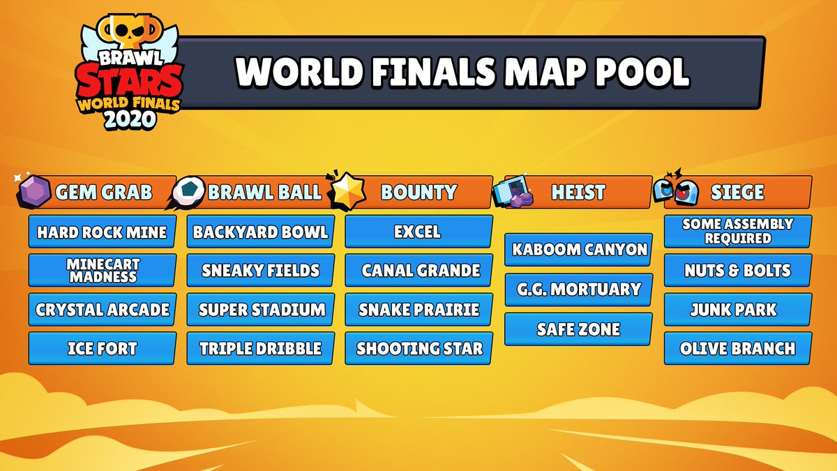 #OnePushInformación 🧐

Estos serán los mapas que se jugarán el día de mañana en la primera ronda de la Brawl Stars Championship.

¡No te la pierdas! Prometen partidos muy emocionantes y del mejor nivel. ⚔️