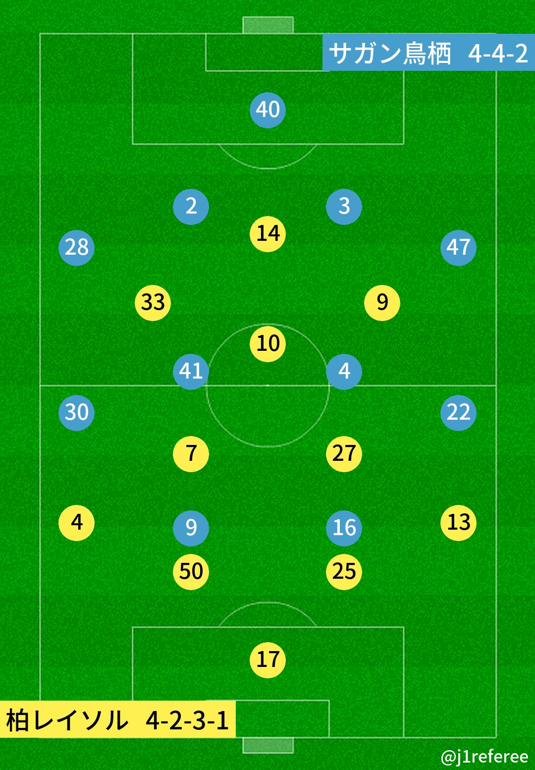 J1審判 スタメン情報 J1第28節 柏x鳥栖 予想フォーメーション J1審判 スタメン情報 J1第28節 柏x鳥栖 予想フォーメーション