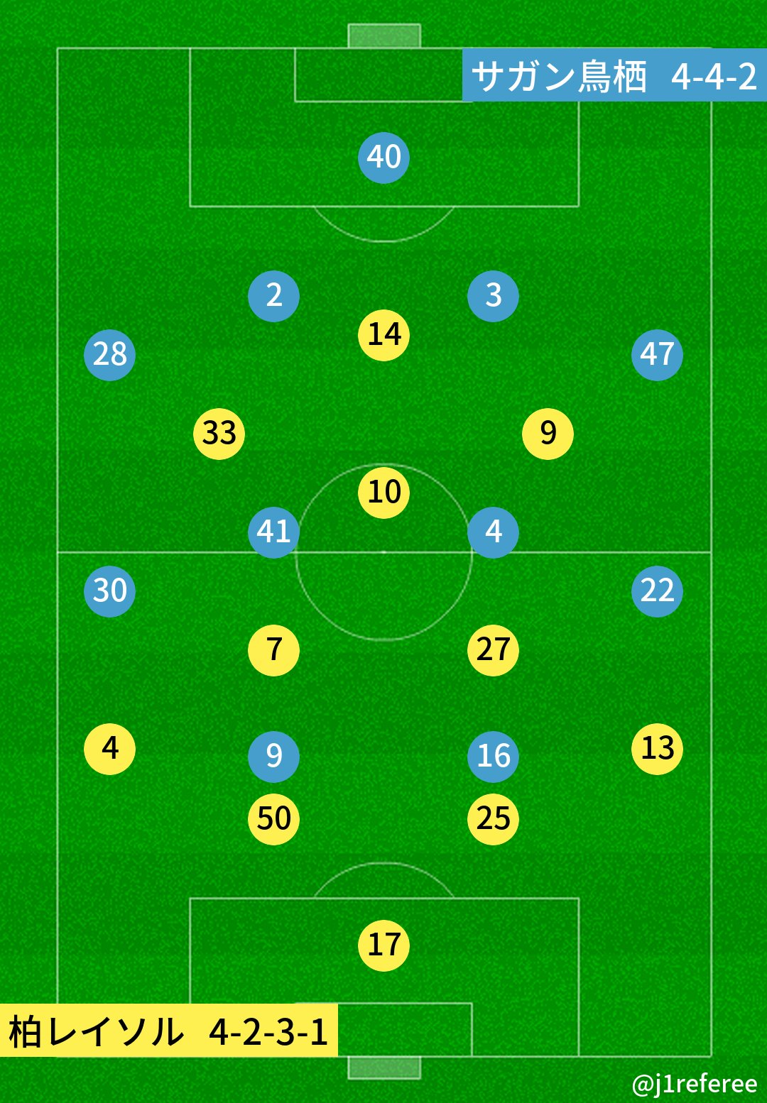 J1審判 スタメン情報 J1第28節 柏x鳥栖 予想フォーメーション