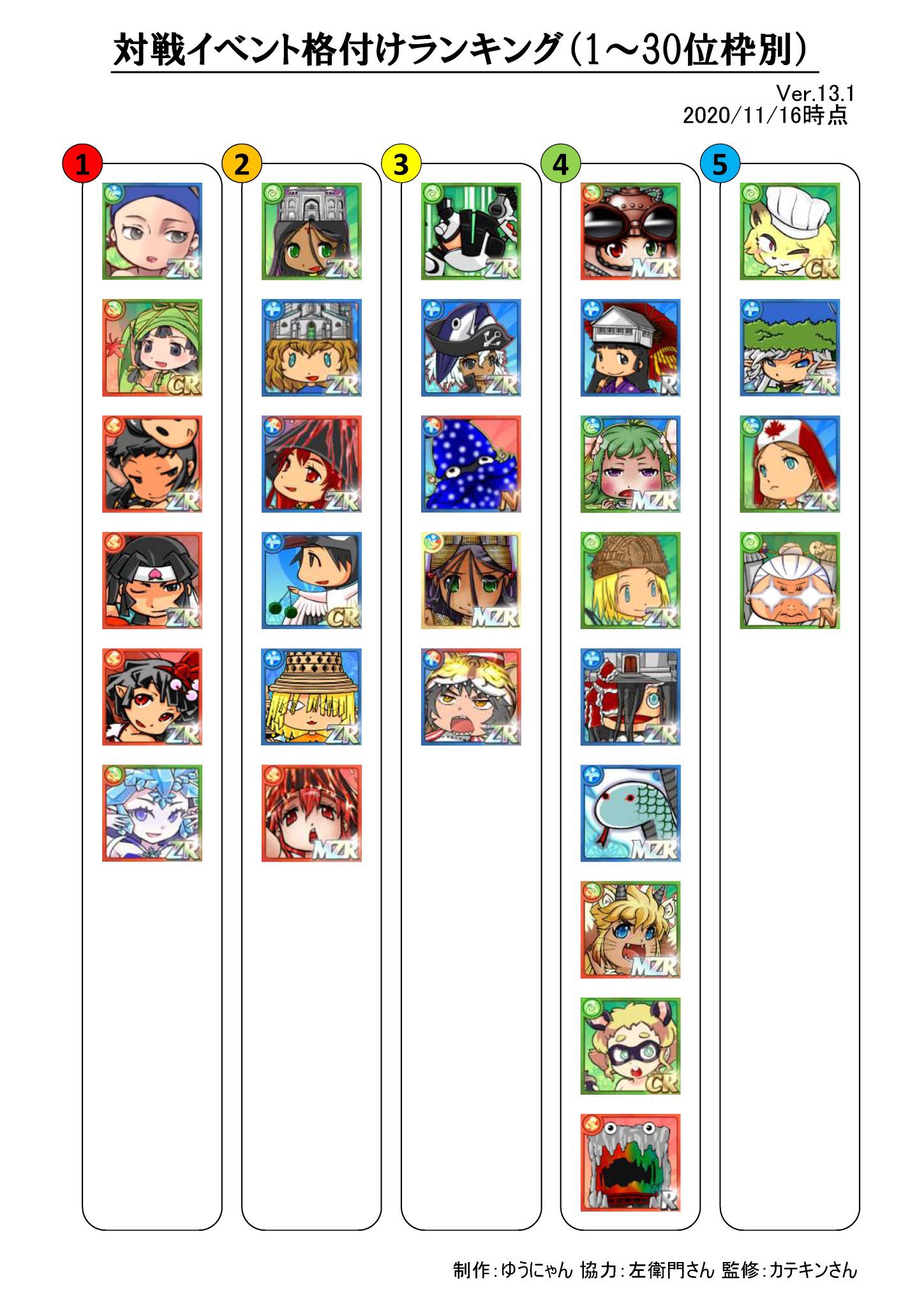 ゆうにゃん 対戦イベントのランキングを一新 その名も 対戦イベント格付けランキング 今までの属性やコストの縛りを無くすことで 総合的にどのゆるが使われているかが一目でわかるようになりました 是非ご活用下さい 英語物語 新 対戦イベント