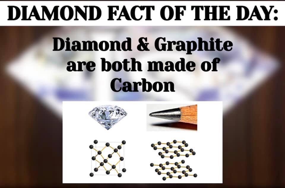 DiamLivingStar's tweet photo. DIAMOND FACT OF THE DAY!!
👇🏼👇🏼👇🏼👇🏼👇🏼👇🏼👇🏼👇🏼👇🏼👇🏼👇🏼

LINE ID : https://t.co/fcgDA00UTB 

#Diamonds #RealDiamonds #NaturalDiamonds #DiamondsOnline
#OnlyTheBestForYou #HeartAndArrows #Stars #Melees #Solitaires #BigDiamonds #FancyShape #FancyColor #DiamondEducation #FactOfTheDay https://t.co/SDZ81wk3jU