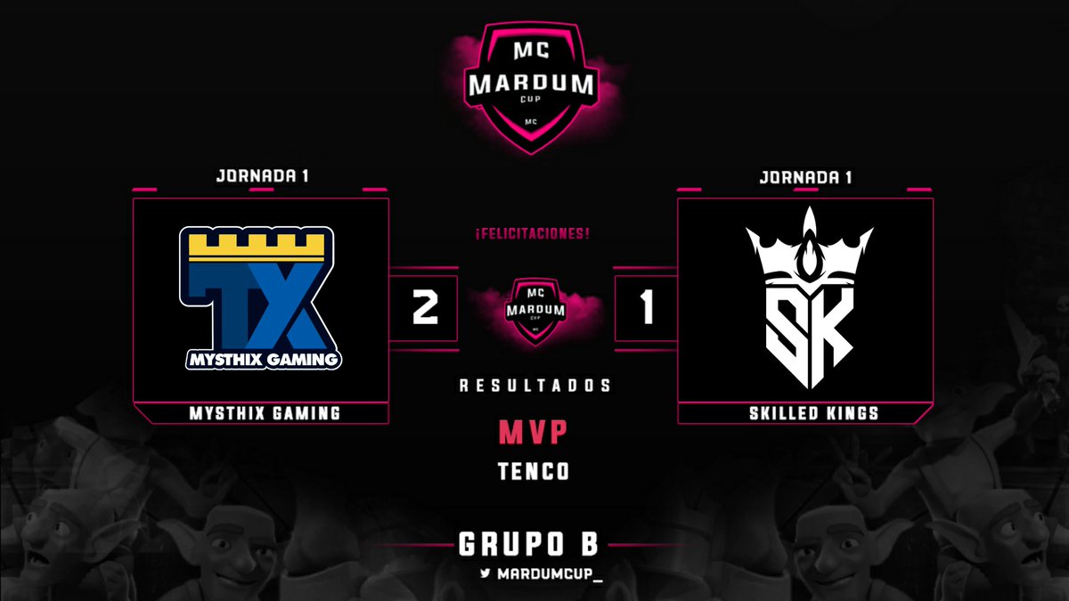 #MC | RESULTADO

<a href="/MysthixGaming/">Mysthix Gaming #QuédateEnCasa</a> 2 - 1 <a href="/SkilledKings_GG/">SKILLED KINGS (SK) 🇪🇨</a> 

• Con la retirada de los jugadores por parte de Skilled Kings, Mysthix Gaming se llevaba el tercer y último set.

MVP 👀
<a href="/J_Tenco/">Goku</a>