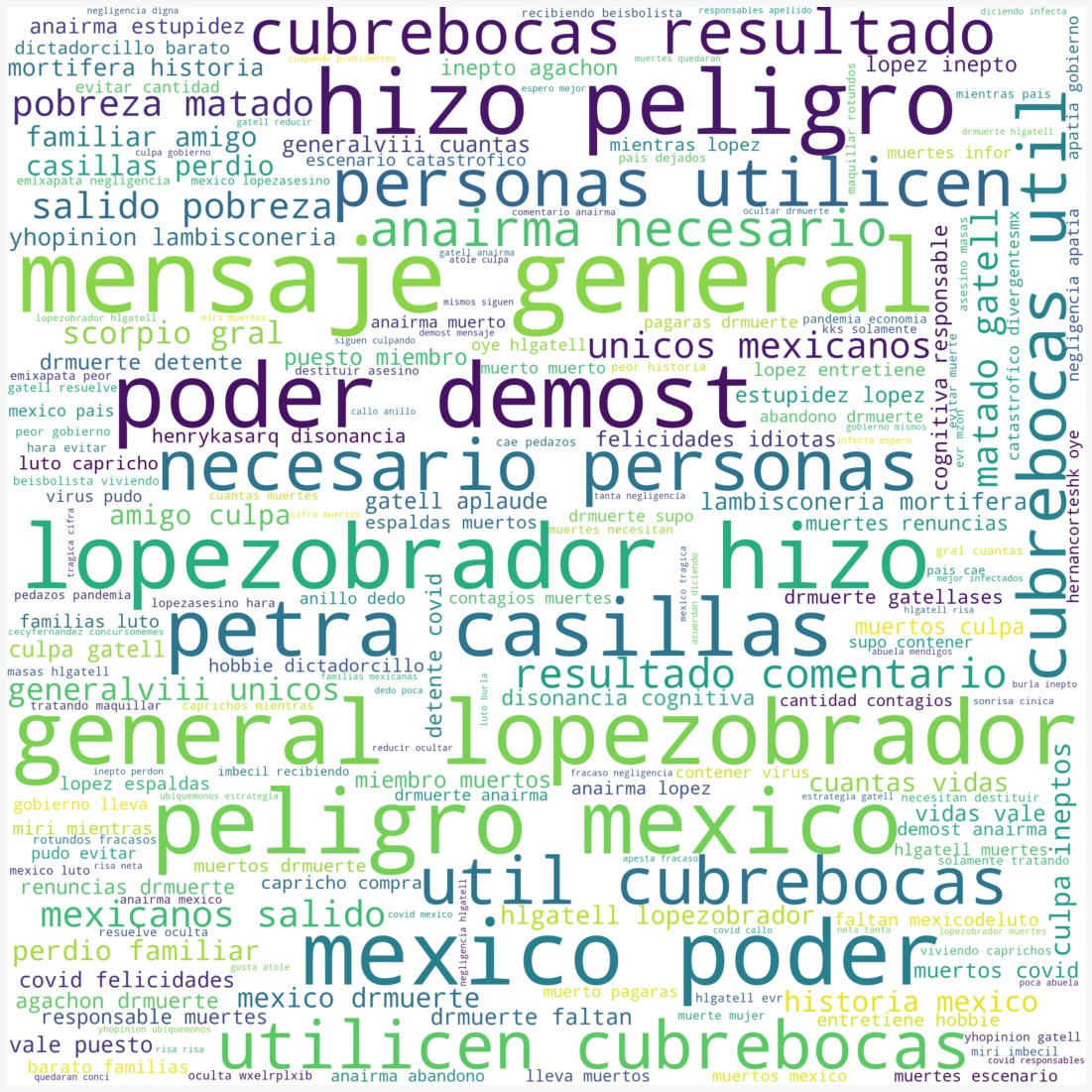 CardanoAE's tweet photo. Motivados por más de 100 mil fallecidos de #COVID19 usuarios opinaron #100MilDeGatell #100MilMuertosGatell
Recopilamos 58 mil twits que lo mencionan, realizamos #dataminin el análisis de palabras frecuentes y el perfil horario de publicaciones.
#DataScience
#FelizViernes
#iA https://t.co/9KoXQ6lcE6