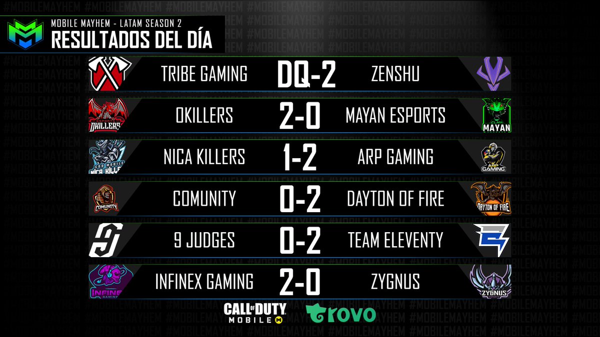 CauseMayhem🔥 tweet media