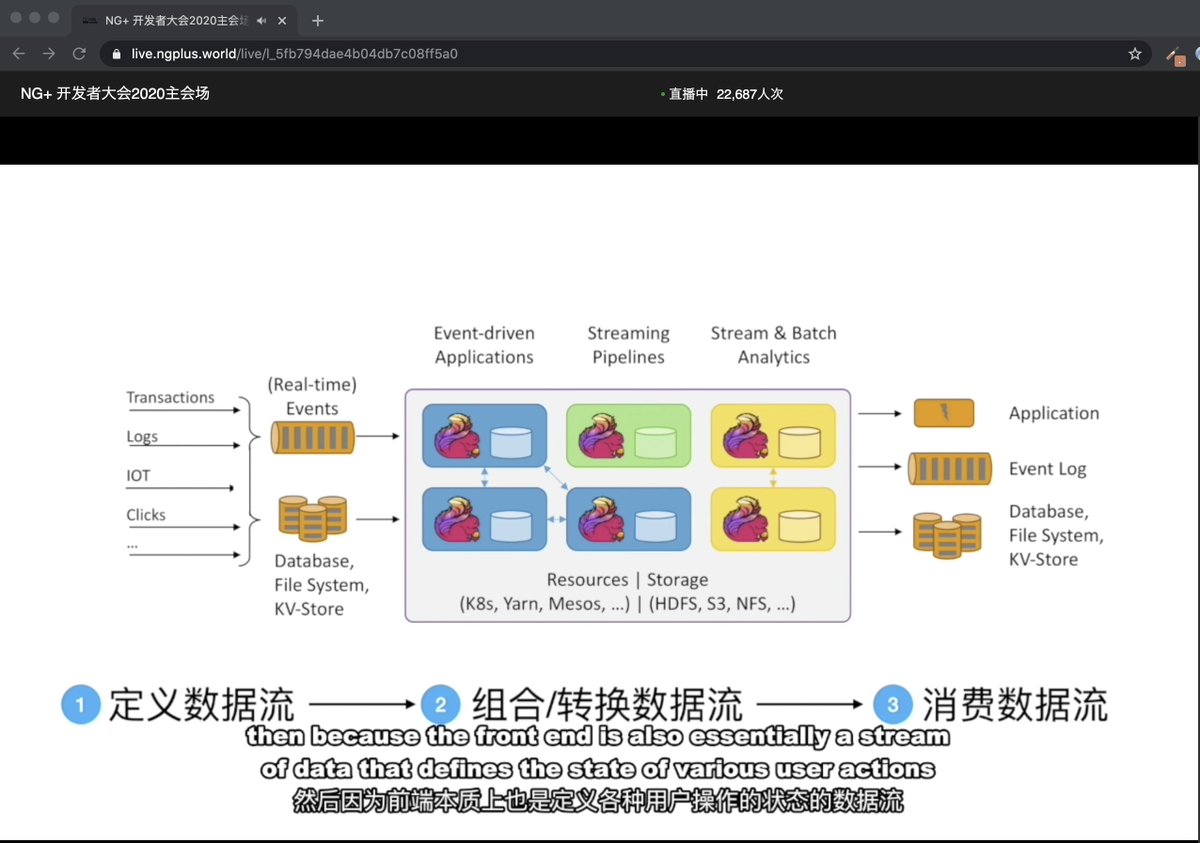 RxJS and real-world challenges in event stream processing. <a href="/yadong_xie/">Yadong Xie</a>  #ngplus